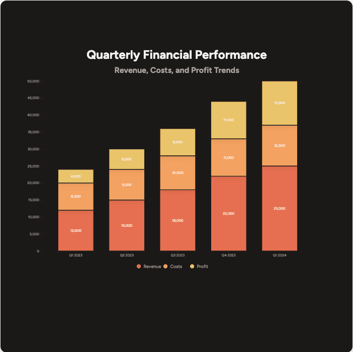 Play Graph AI visual 1
