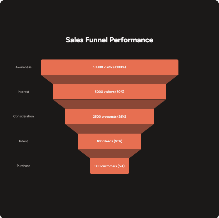 Play Graph AI visual 11