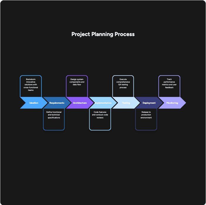 Play Graph AI visual 13