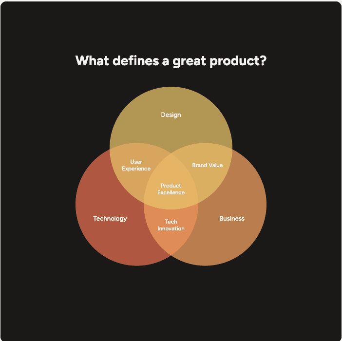 Play Graph AI visual 2