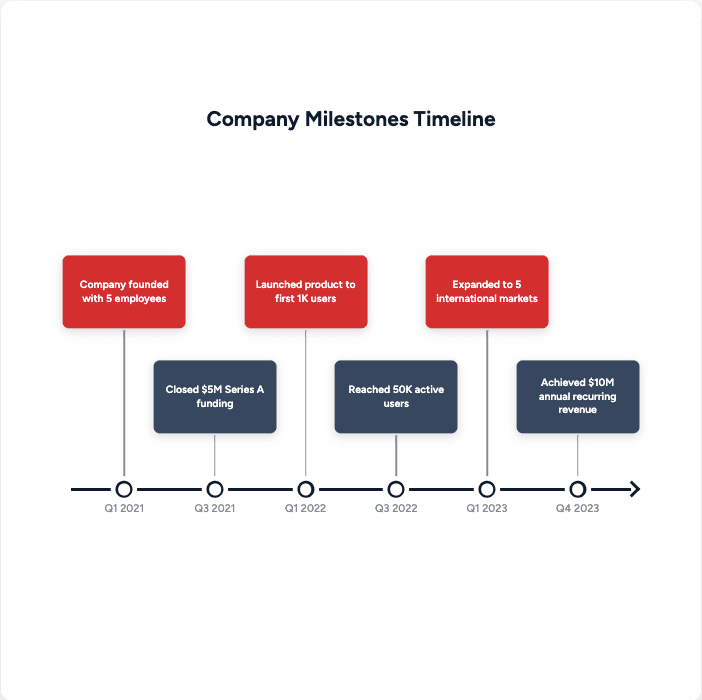 Play Graph AI visual 3