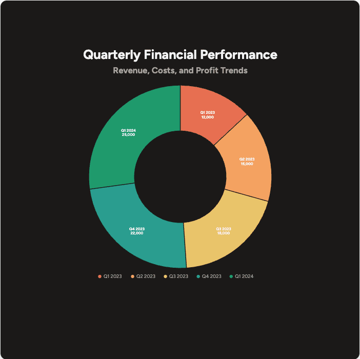 Play Graph AI visual 4