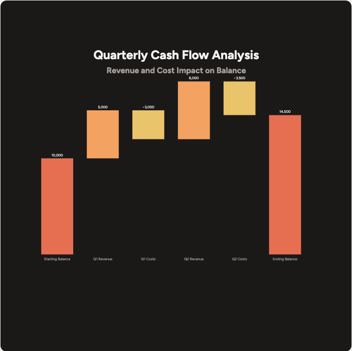 Play Graph AI visual 9